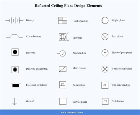 junction box symbol revit|Electrical Plan Symbols .